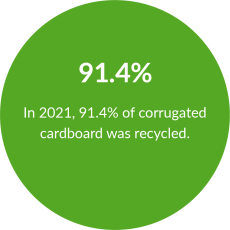 In 2021, 91.4% of corrugated cardboard was recycled.